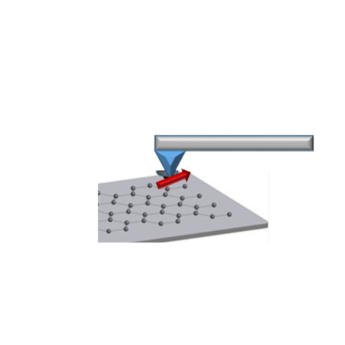 Thermometry