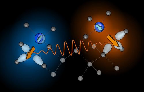 Quantum Information Processing